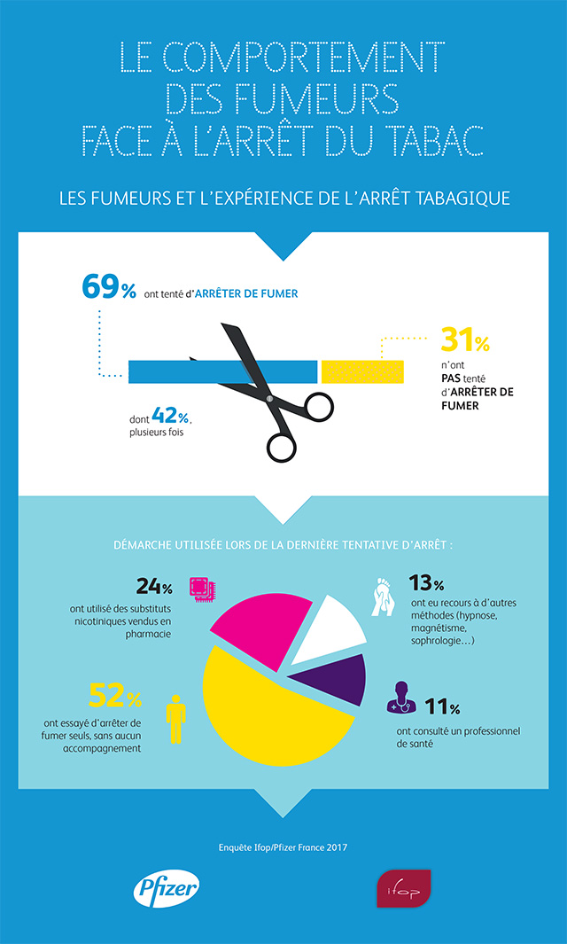 infographie_PFIZER_2017_EXTRAIT_v1.jpg