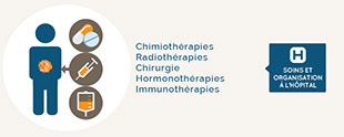 Les-Soins-Oncologiques-de-Support-2.jpg