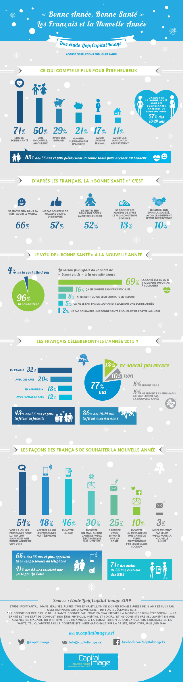 &laquo; Bonne Ann&eacute;e, Bonne Sant&eacute; &raquo; Les Fran&ccedil;ais et la Nouvelle Ann&eacute;e