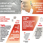 Enquete Patient Access and Cancer Care Excellence - Lilly