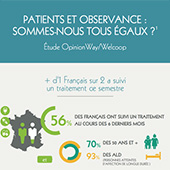 Capital Image - Etude 'Patients et Observance'